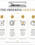 Elegant four-step infographic explaining how to customize, review, order, and receive a personalized acrylic spirit stick.