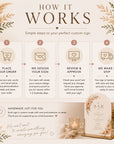 Step-by-step guide for ordering a custom sign with floral decorations and text.