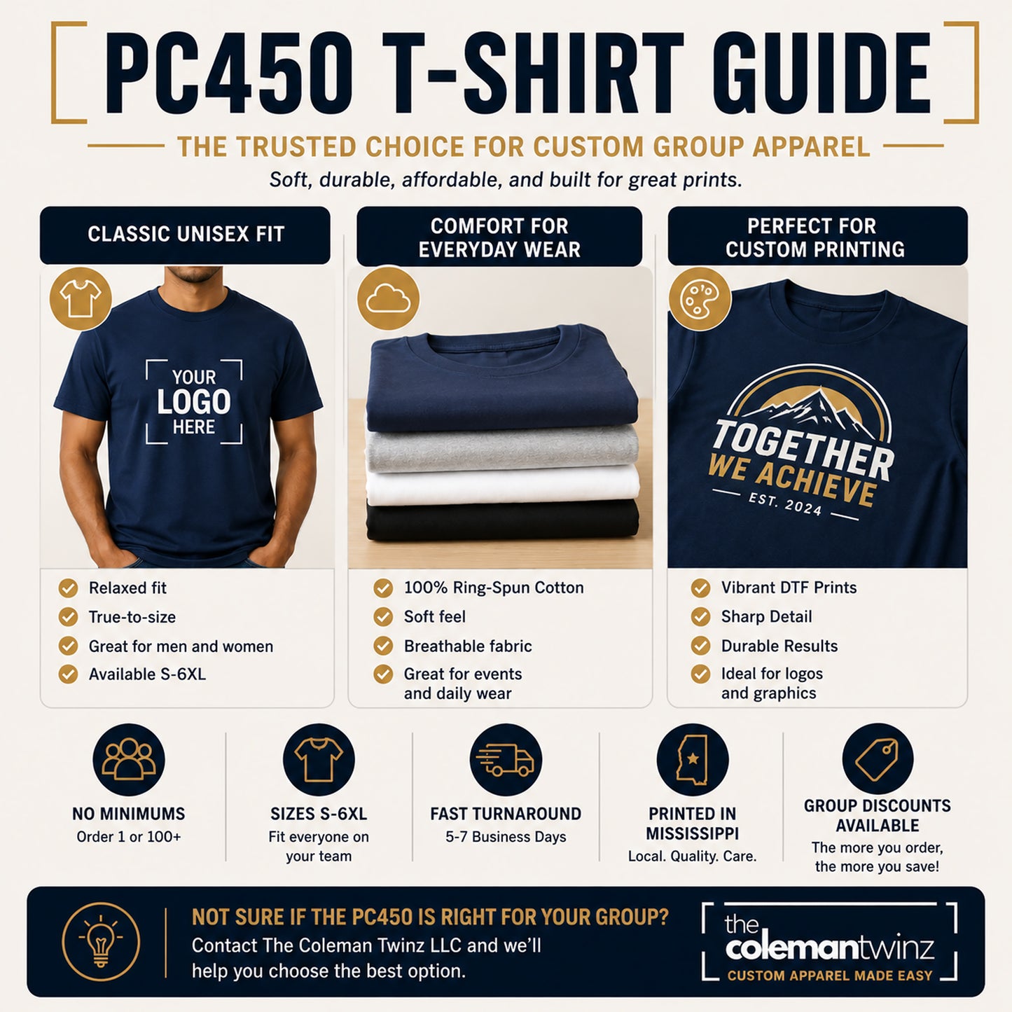 PC450 T-shirt guide with features and benefits of the t-shirts, including customization options and printing details.
