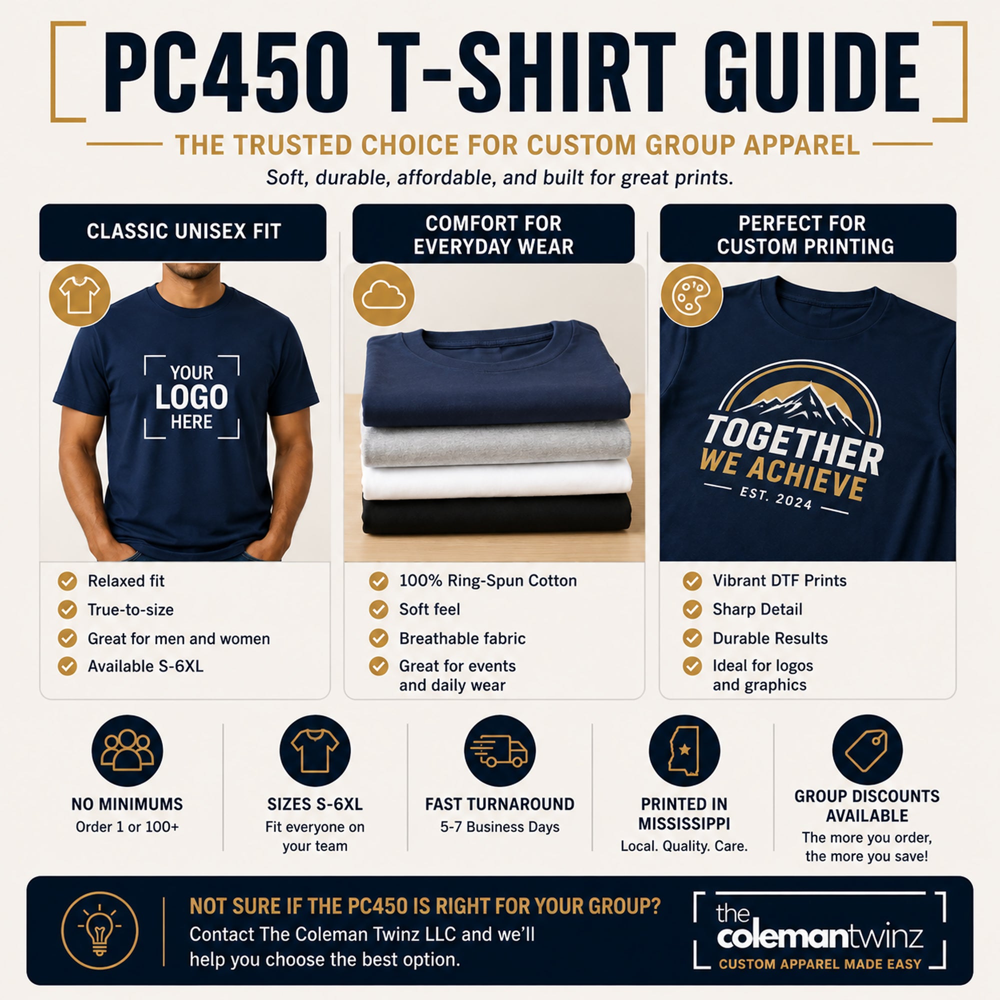 PC450 T-shirt guide with features and benefits of the t-shirts, including customization options and printing details.