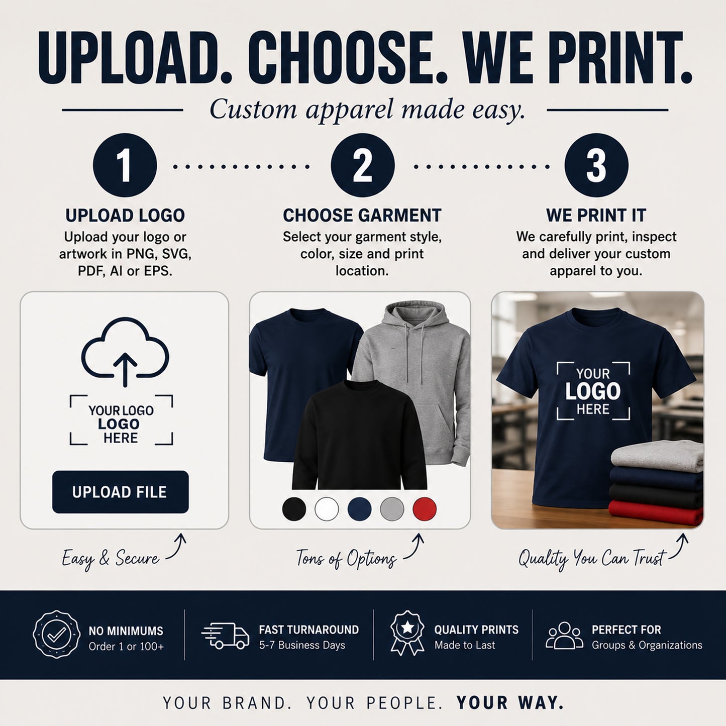 Custom apparel printing service with step-by-step process and examples of printed products.