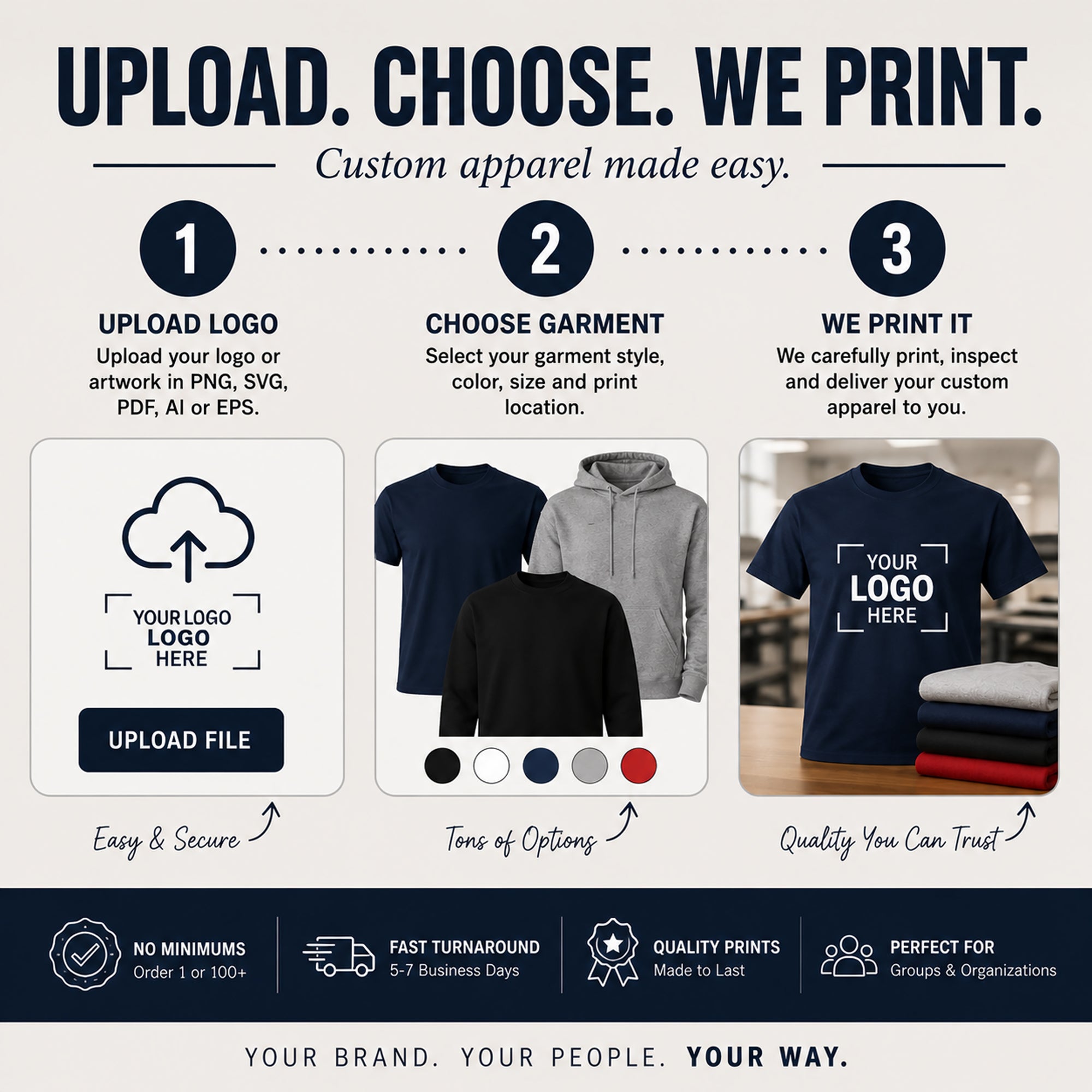 Custom apparel printing service with step-by-step process and examples of printed products.