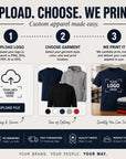 Custom apparel printing service with step-by-step process and examples of printed products.