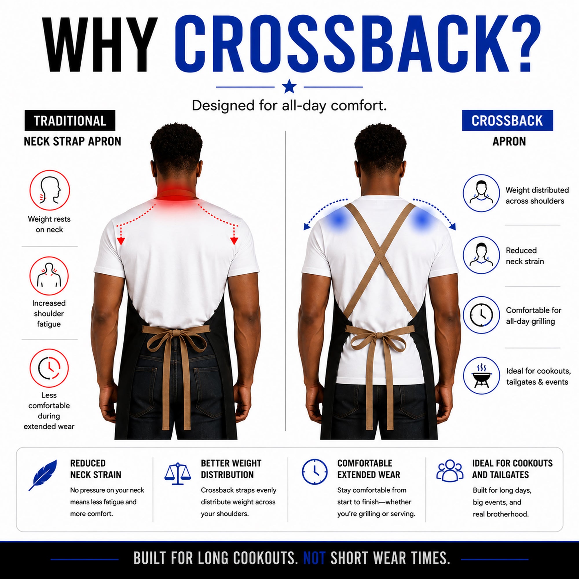 Crossback apron comparison showing reduced neck strain and better comfort than a traditional neck strap apron